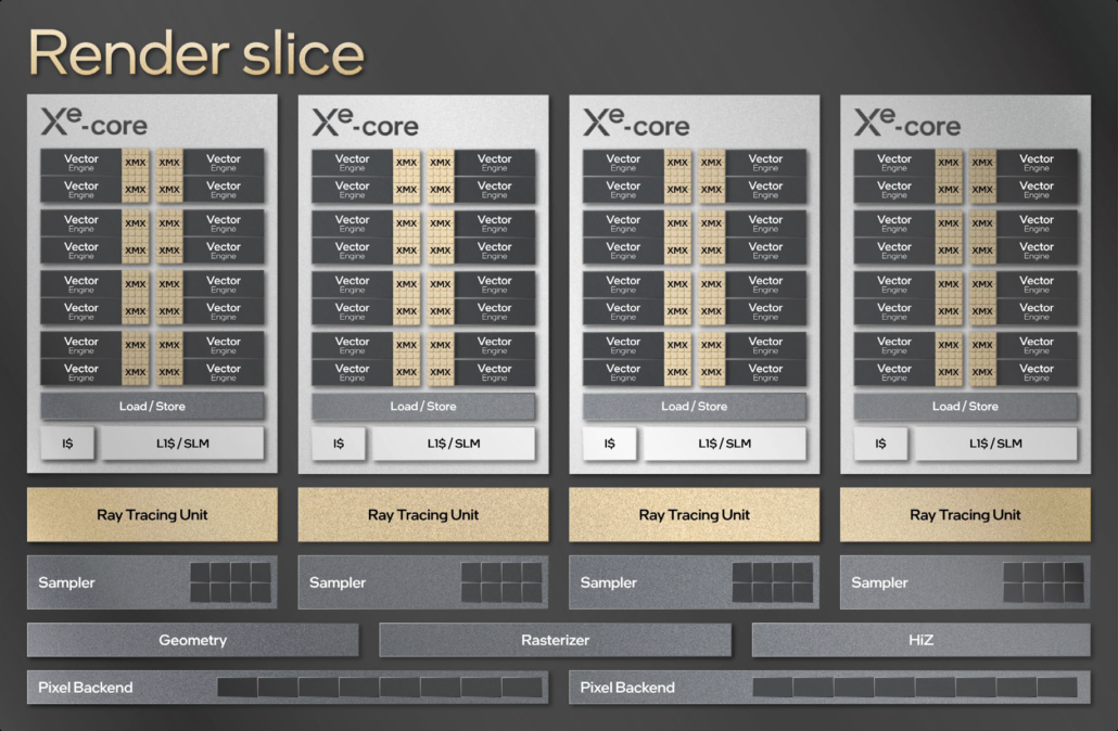 Intel-ARC-Alchemist-GPU-Render-Slice-1030x674-1