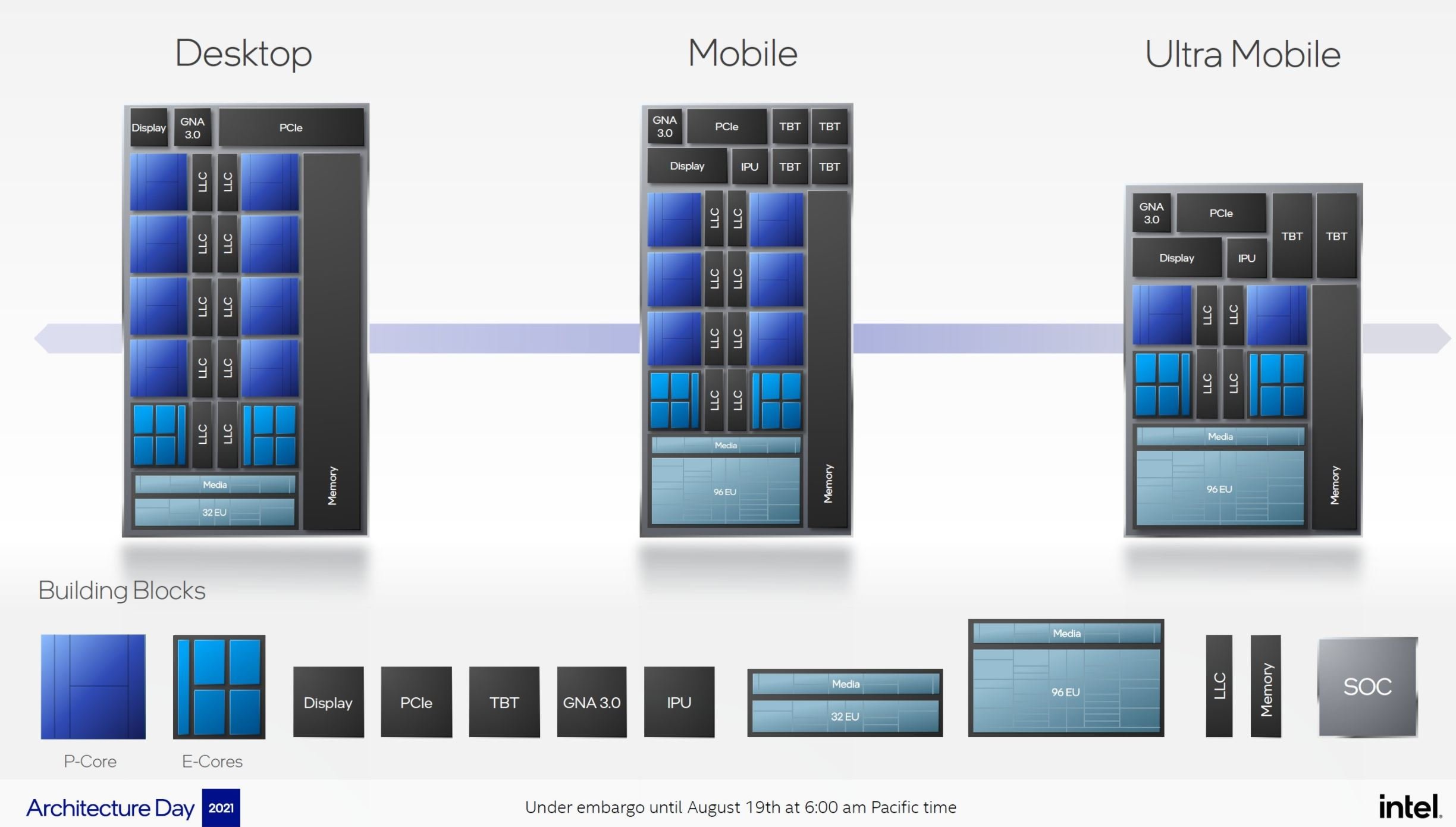 Intel-Alder-Lake-SoC