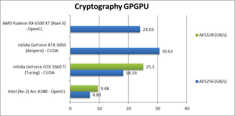 1645501475_intel_arc_a380_crypto_story