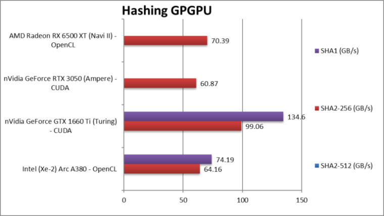 1645501485_intel_arc_a380_hash_story