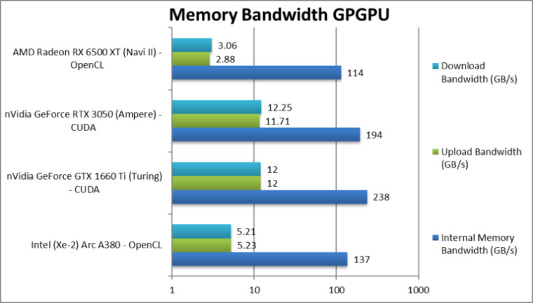 1645501497_intel_arc_a380_mem_bandwidth_story