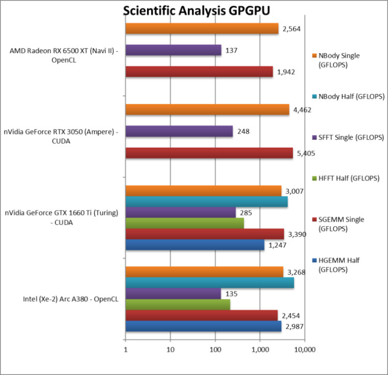 1645501502_intel_arc_a380_science_story