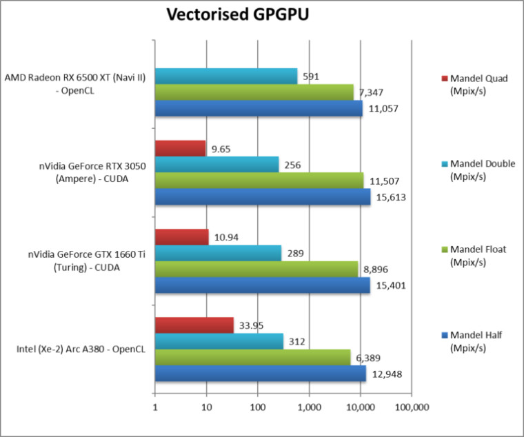 1645501507_intel_arc_a380_vector_story