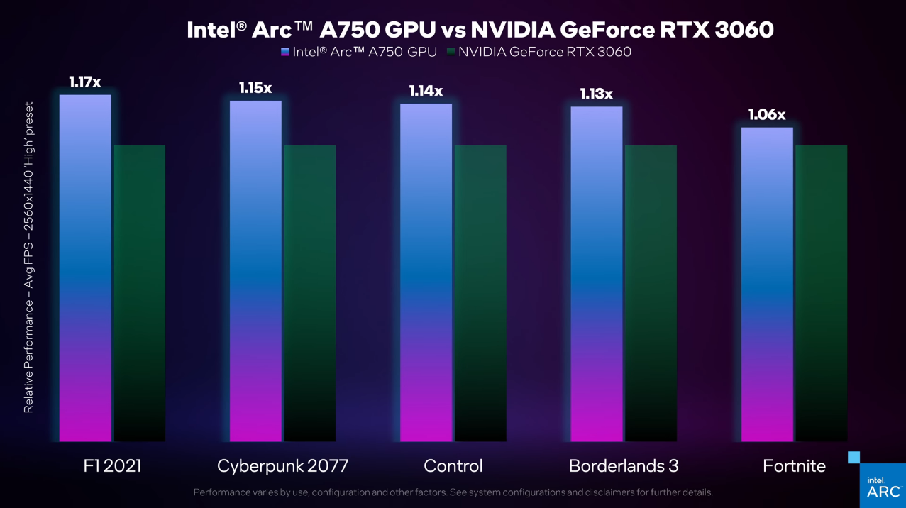 intel-arc-a750-performance