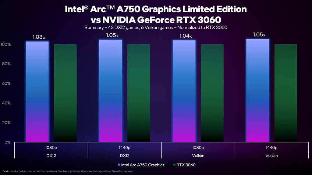 Intel-Arc-A750-vs-Nvidia-GeForce-RTX-3060-1024x576-1