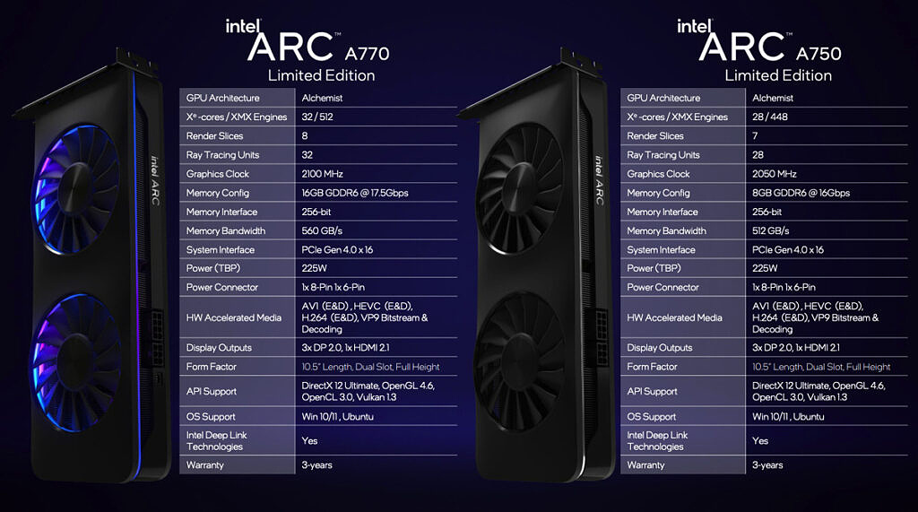 arc-a7770-a750-specs-1024x571-1